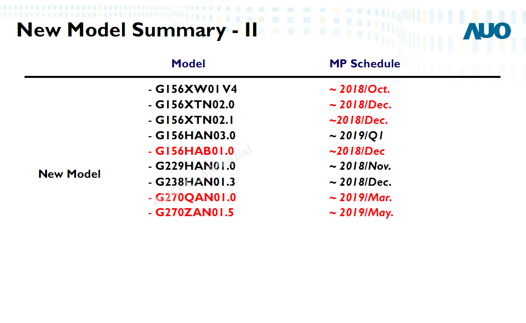 友達光電2018年Q4季度工業(yè)液晶面板預(yù)計新出型號