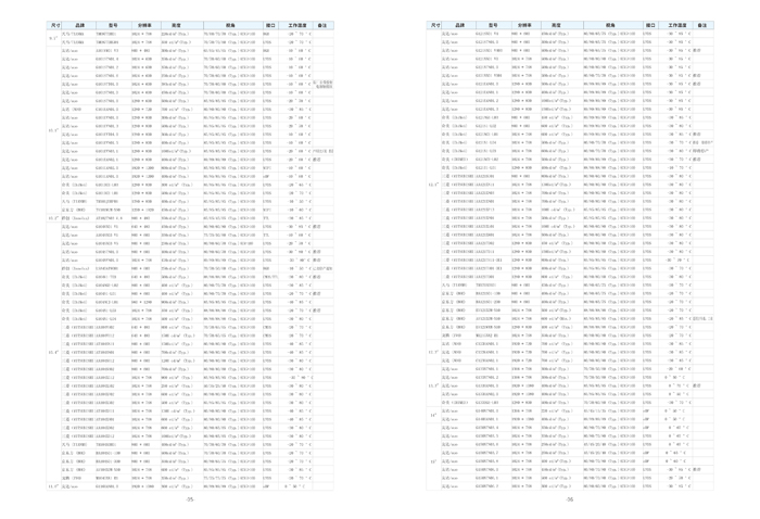工業(yè)液晶屏產(chǎn)品列表2 工業(yè)液晶屏產(chǎn)品列表2