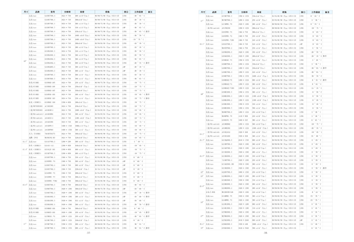 工業(yè)液晶屏產(chǎn)品列表3 工業(yè)液晶屏產(chǎn)品列表3
