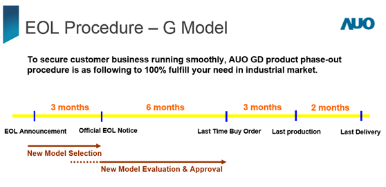 EOL Procedure-G Model EOL Procedure-G Model