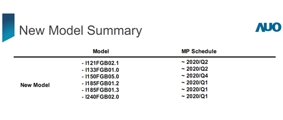 New Model Summary New Model Summary