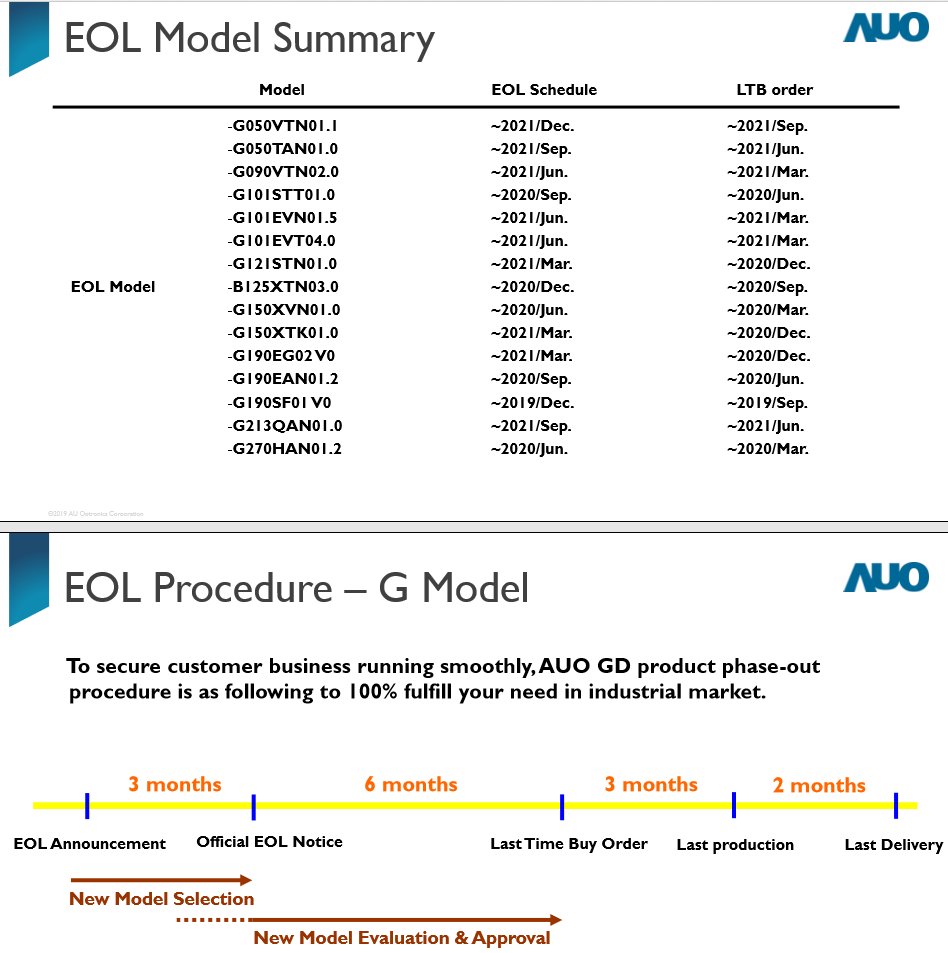 AUO LCD EOL Model Summary AUO LCD EOL Model Summary