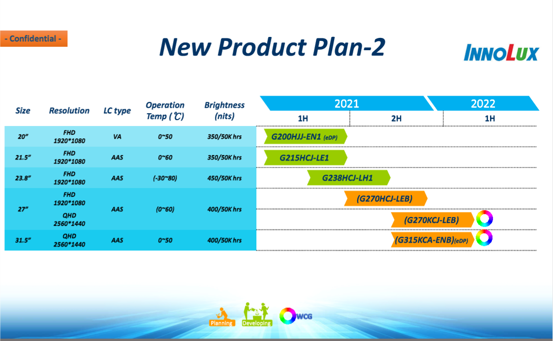 New LCD Product Plan-2 New LCD Product Plan-2