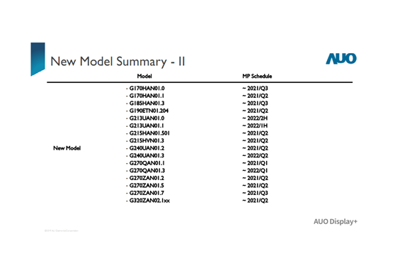 友達(dá)光電2021 Q2_GD New LCD 友達(dá)光電2021 Q2_GD New LCD