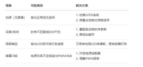1748423664168891.jpg 液晶屏點(diǎn)亮常見故障排查 .jpg