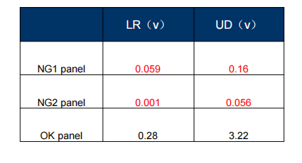 撕開PET膜，量測到2pcs LRUD電壓都異常.png